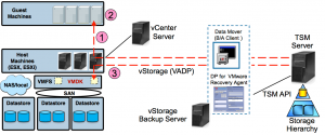 VMware Instann Access